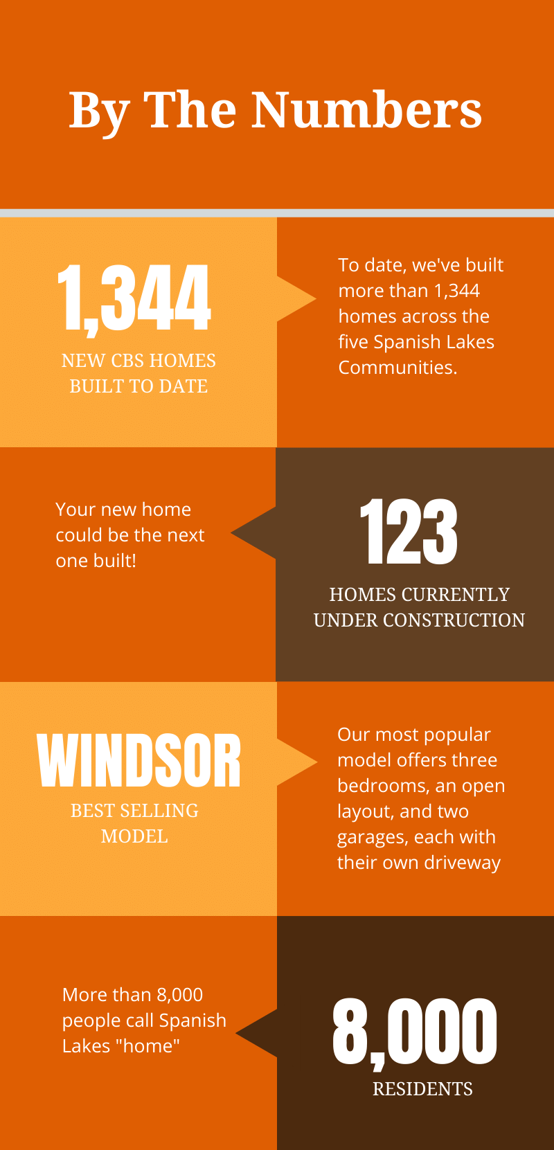 Homes Sales By The Numbers 4